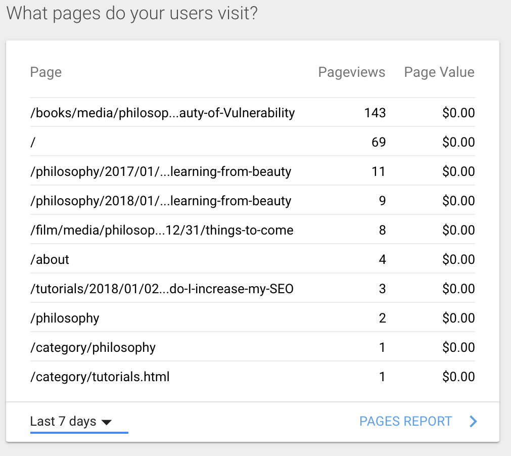 Google Analytics Page Views